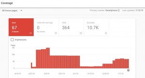 A blank page or a technical error